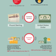 Illustration for article titled Infographic Reveals How Tourism Has Changed Over 150 Years